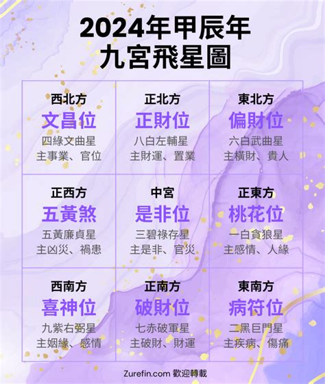 2024年煞方位|2024年九宮飛星圖詳解 與風水佈局 